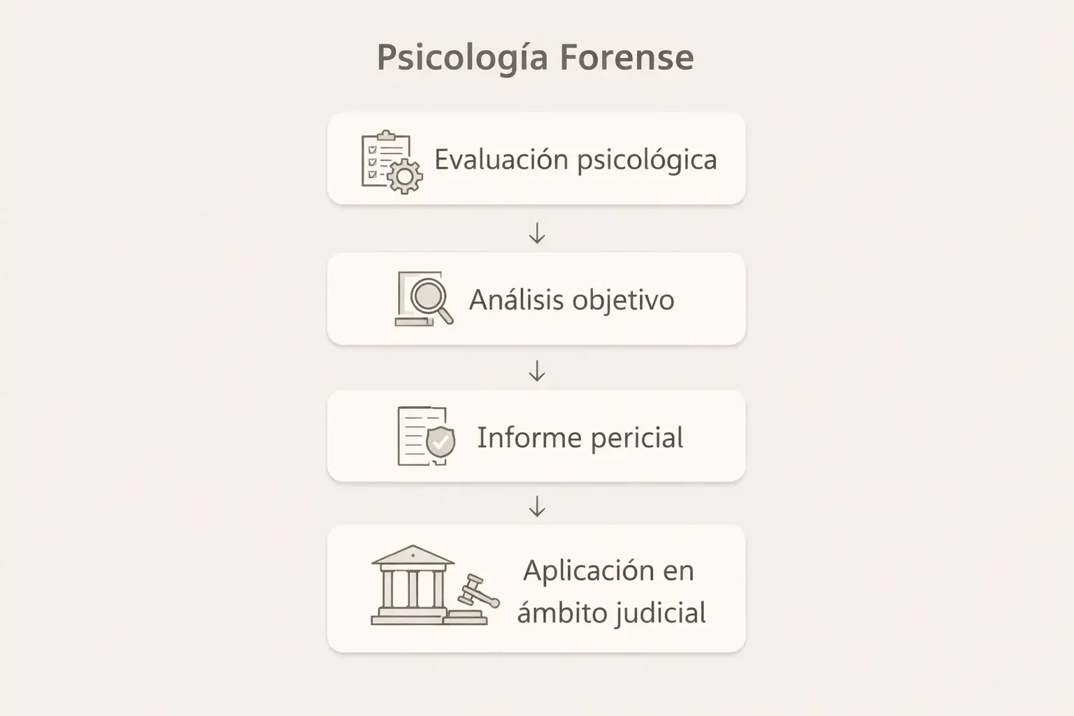 Definición psicología forense Bilbao