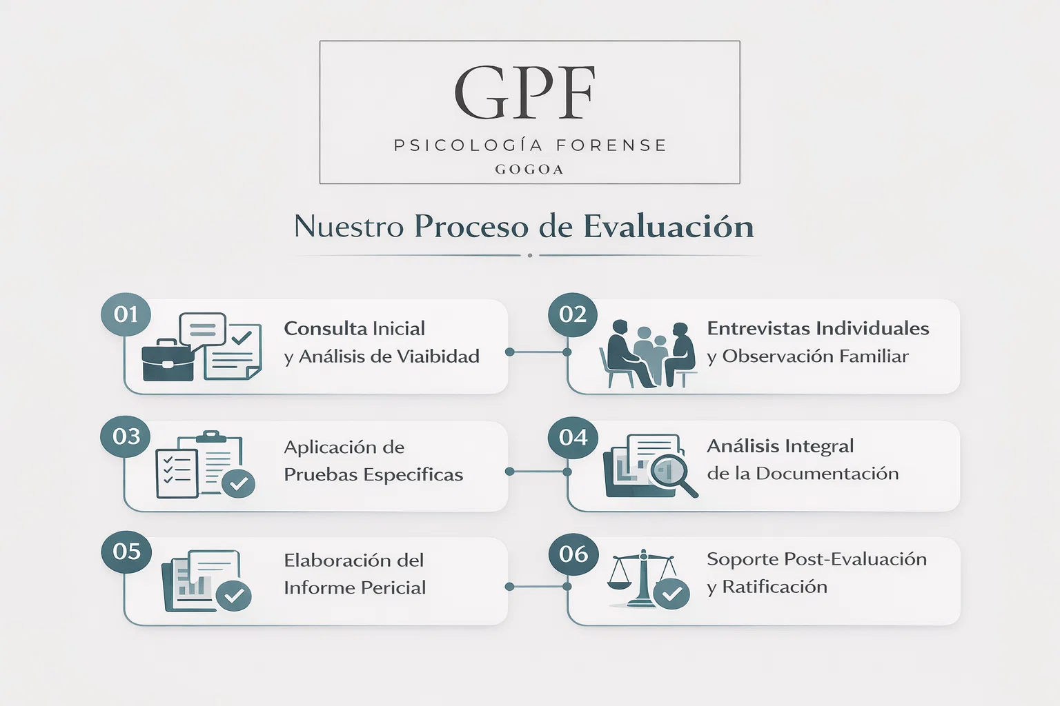 Proceso de evaluación pericial en derecho de familia